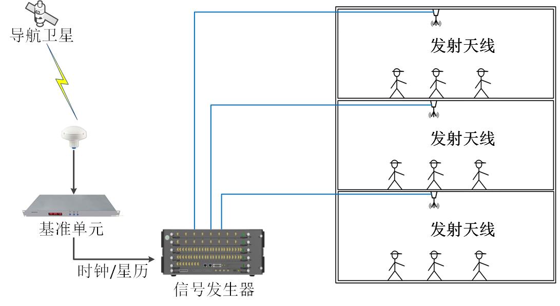 卫星导航室内增强定位系统