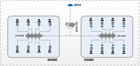 组建方式1：基于信号转发器的测试方案.png